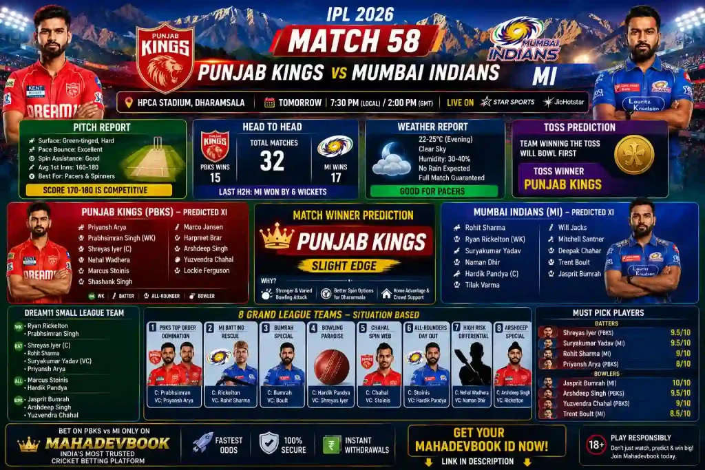 PBKS vs MI